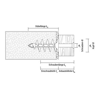 WKRĘT DO IZOLACJI TERMICZNEJ IPL 95  dla śrub M8 /opk=25szt./ 995IPL CELO (995IPL)